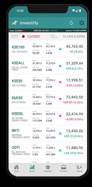 Investify Pakistan Stock Exchange market watch screen