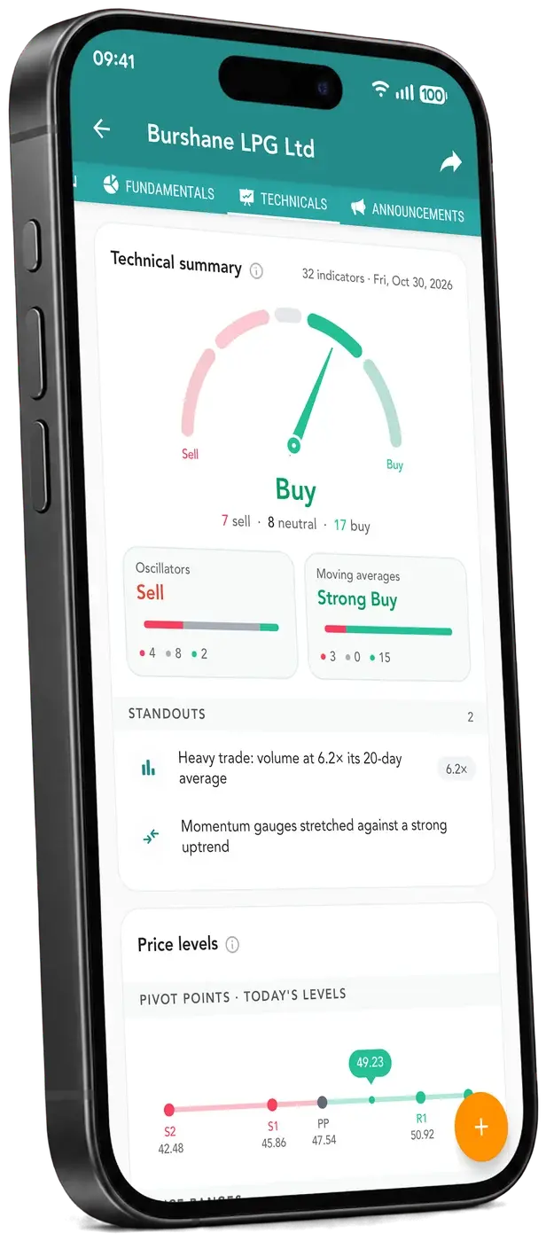 Investify technical summary meter combining 32 indicators into one signal