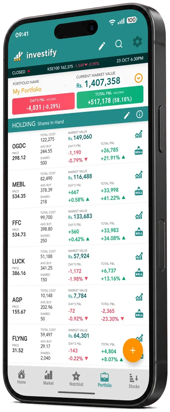 Investify portfolio with live profit and loss on every PSX holding