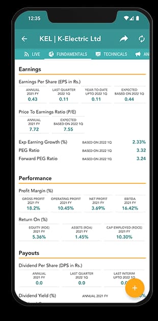 Investify fundamentals and financial ratios for Pakistan Stock Exchange companies