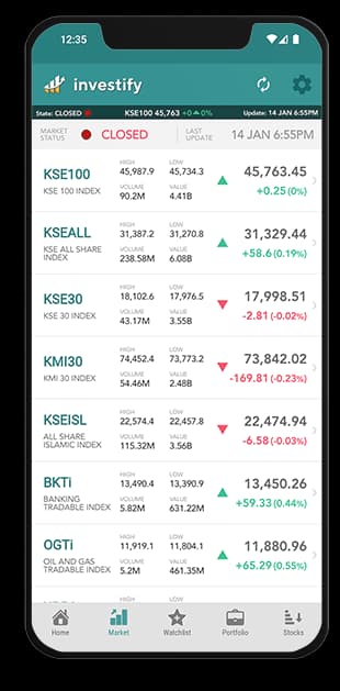 Investify PSX market watch showing KSE indices and stock movers