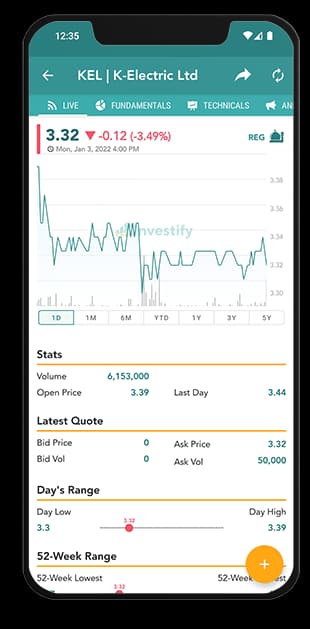 Investify quote screen showing a PSX stock chart, volume and day range