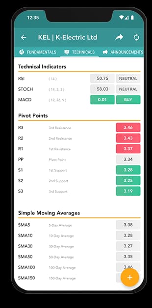Investify technical analysis dashboard with RSI MACD Bollinger Bands moving averages and buy sell signals