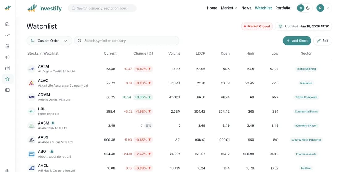 Investify web watchlist showing saved PSX stocks