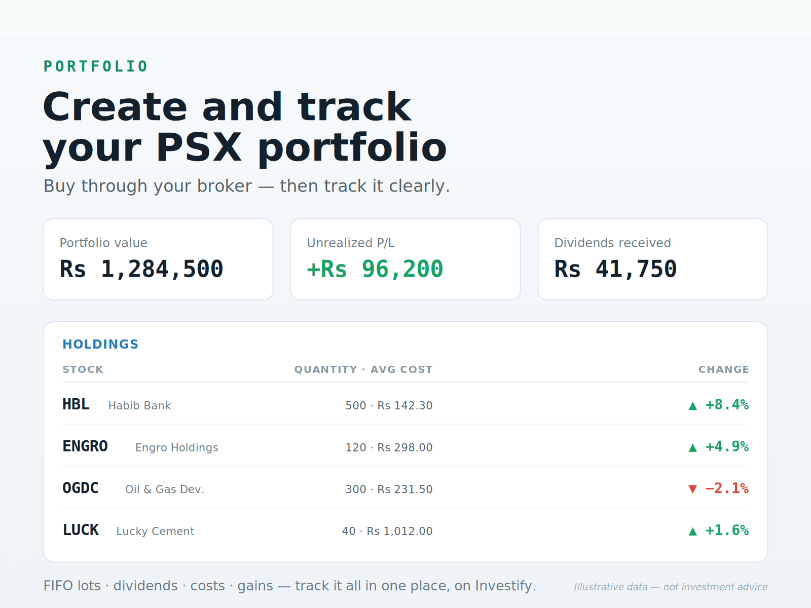 Illustration of a PSX portfolio tracker with holdings, gains and dividends