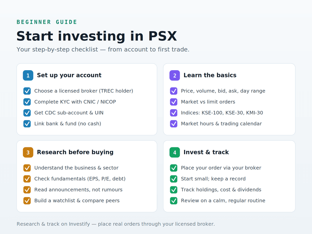 About Investify | Pakistan's First PSX Stock Tracking App