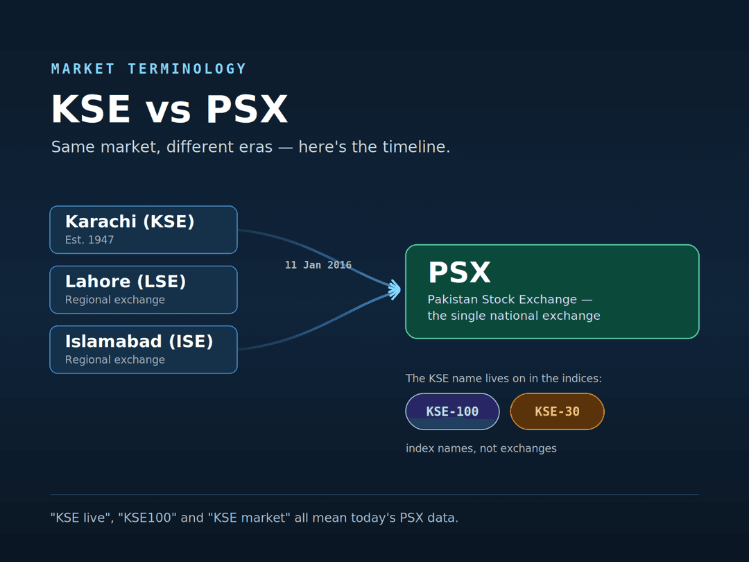 About Investify | Pakistan's First PSX Stock Tracking App