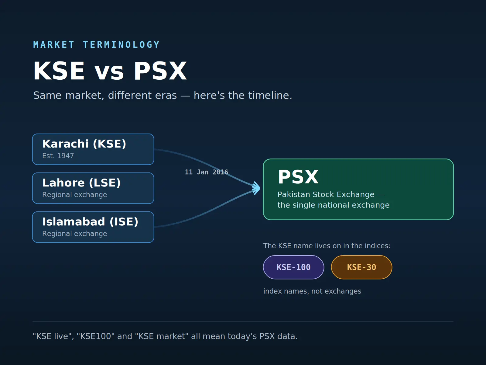About Investify | Pakistan's First PSX Stock Tracking App