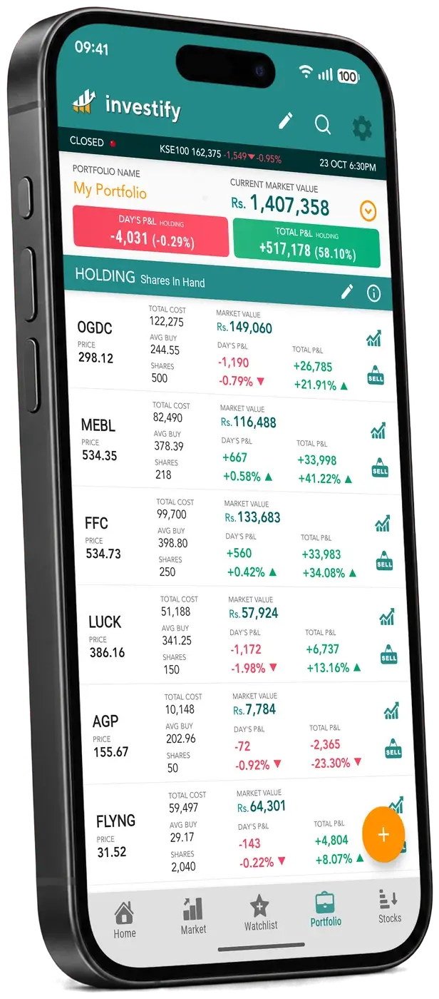 Investify portfolio with live profit and loss on every PSX holding