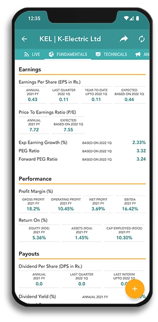 Investify company financials and PSX data screen