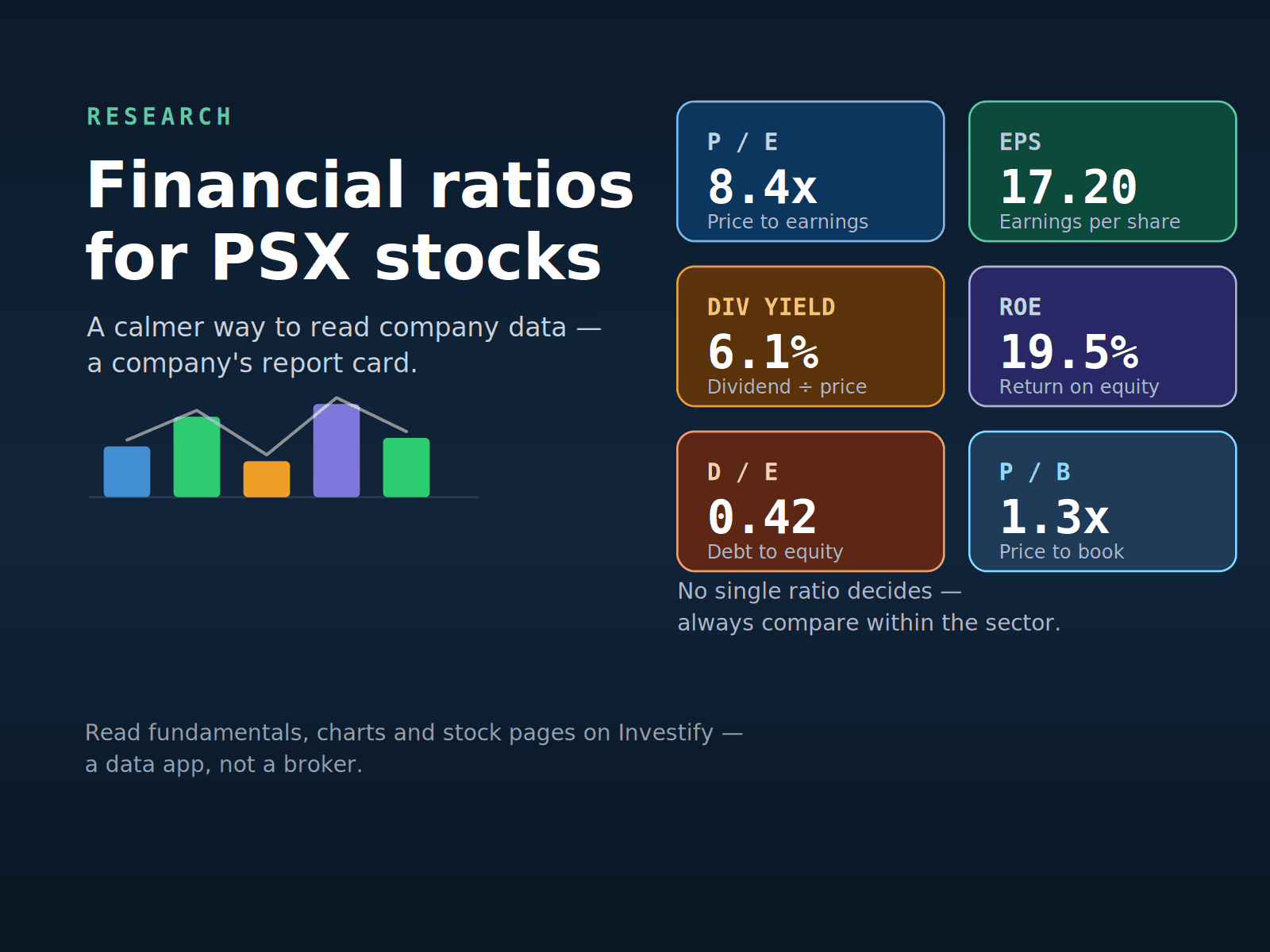 Financial ratio dashboard for PSX stocks