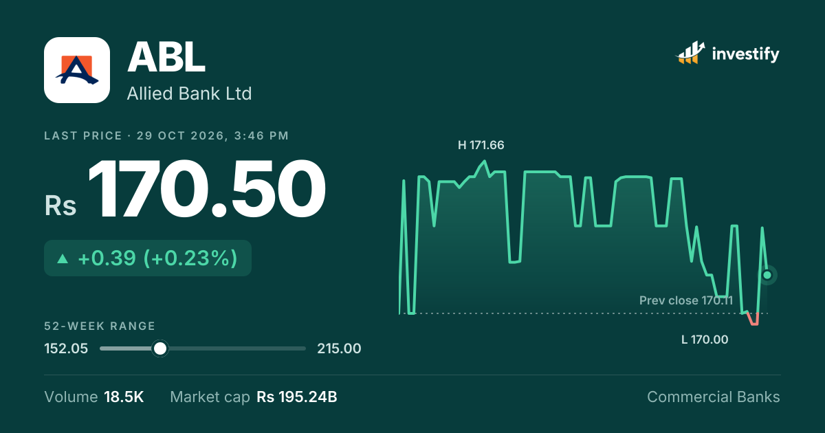 ABL news: latest Allied Bank Ltd updates | Investify