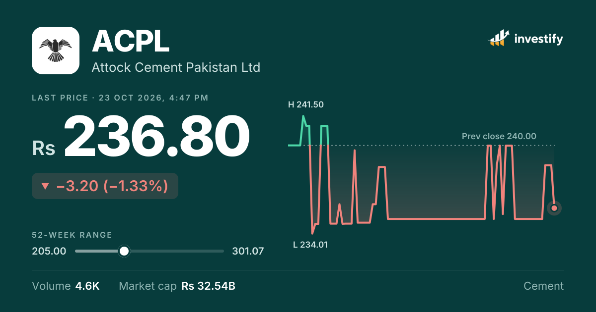 ACPL Share Price Today - Attock Cement Pakistan Ltd | Investify