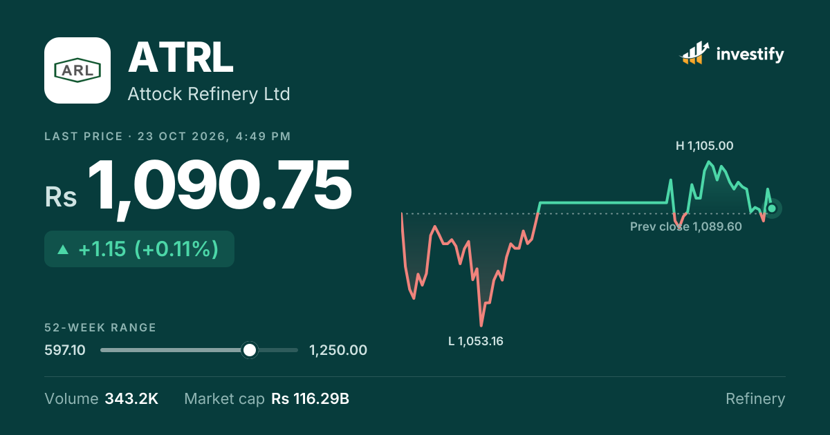 ATRL news: latest Attock Refinery Ltd updates | Investify