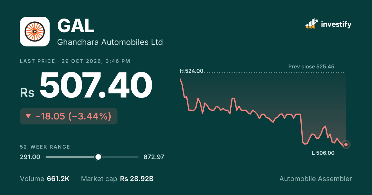 GAL news: latest Ghandhara Automobiles Ltd updates | Investify