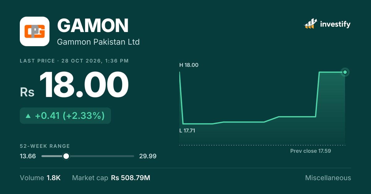 GAMON Share Price Today: Rs 20.38 (+1.49%) | Gammon Pakistan Ltd