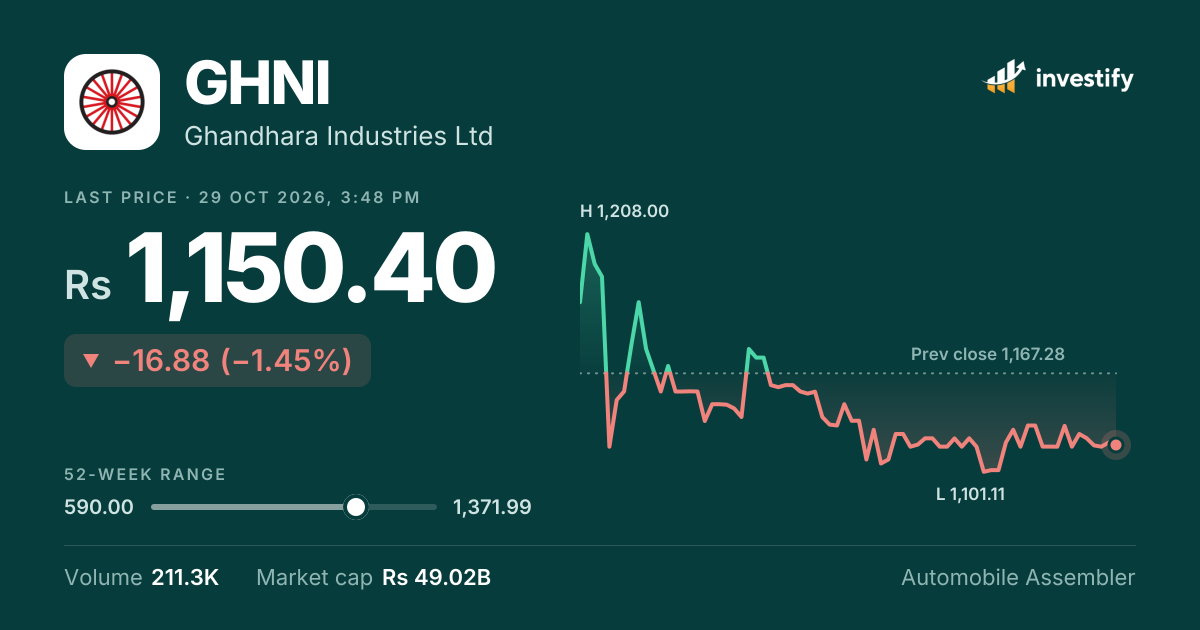 GHNI news: latest Ghandhara Industries Ltd updates | Investify