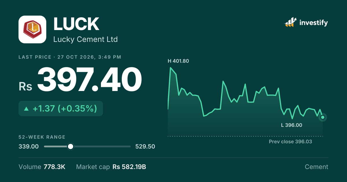 luck-share-price-today-rs-413-87-1-89-lucky-cement-ltd