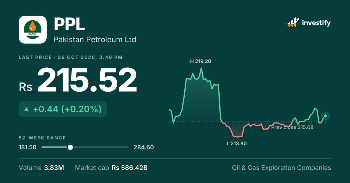 PPL news: latest Pakistan Petroleum Ltd updates | Investify