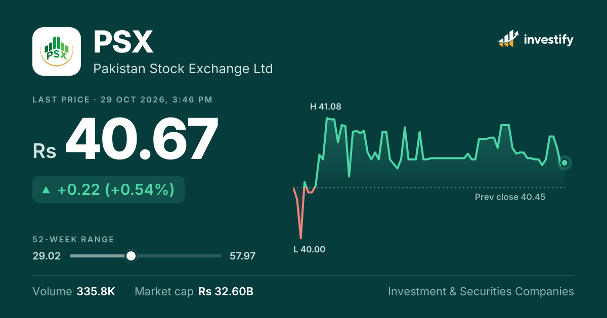 PSX - Technical analysis for Pakistan Stock Exchange Ltd | Investify