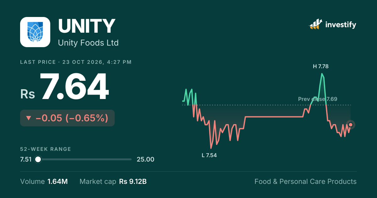 UNITY news: latest Unity Foods Ltd updates | Investify