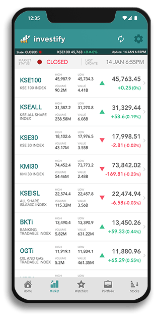 Follow KSE Live and watch the market in real-time. Follow all indices of PSX.