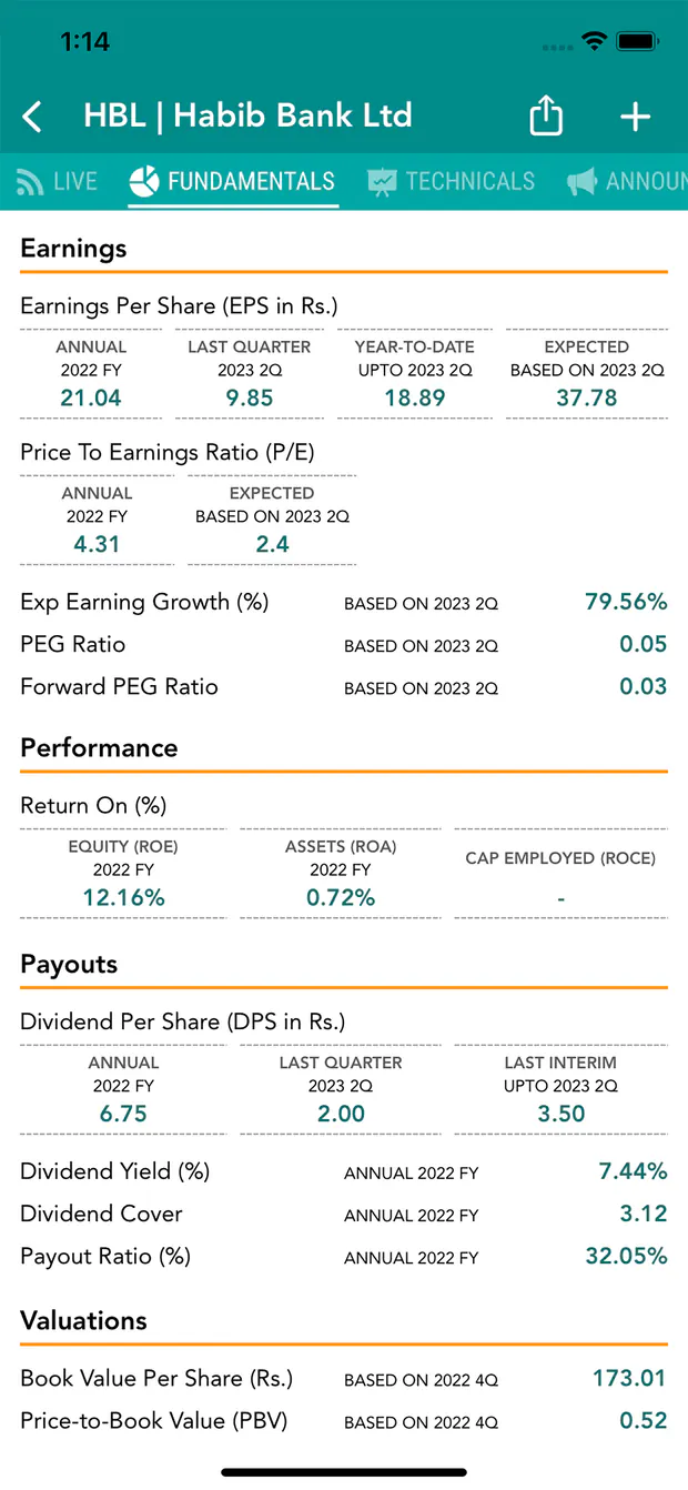Investify company financials and PSX data screen