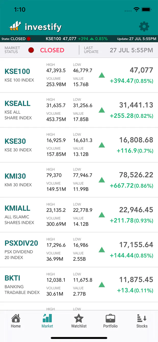 Investify PSX live market watch with KSE indices