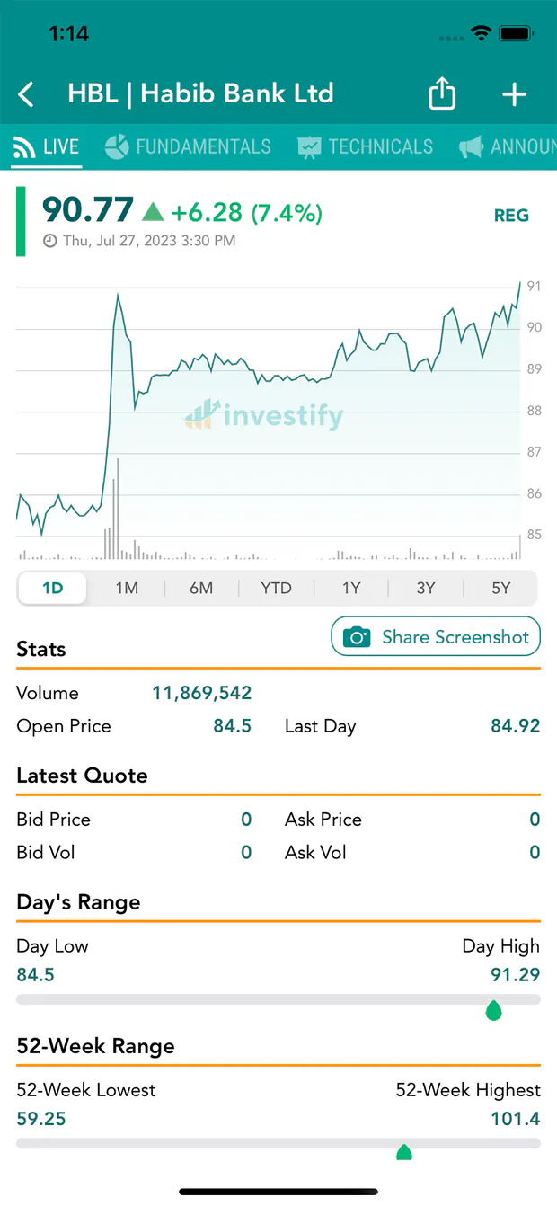 Investify PSX stock quote chart for market research
