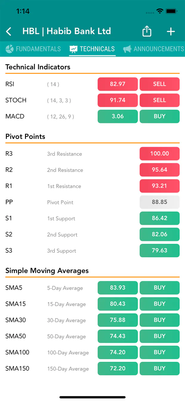 Investify technical indicators for PSX stocks